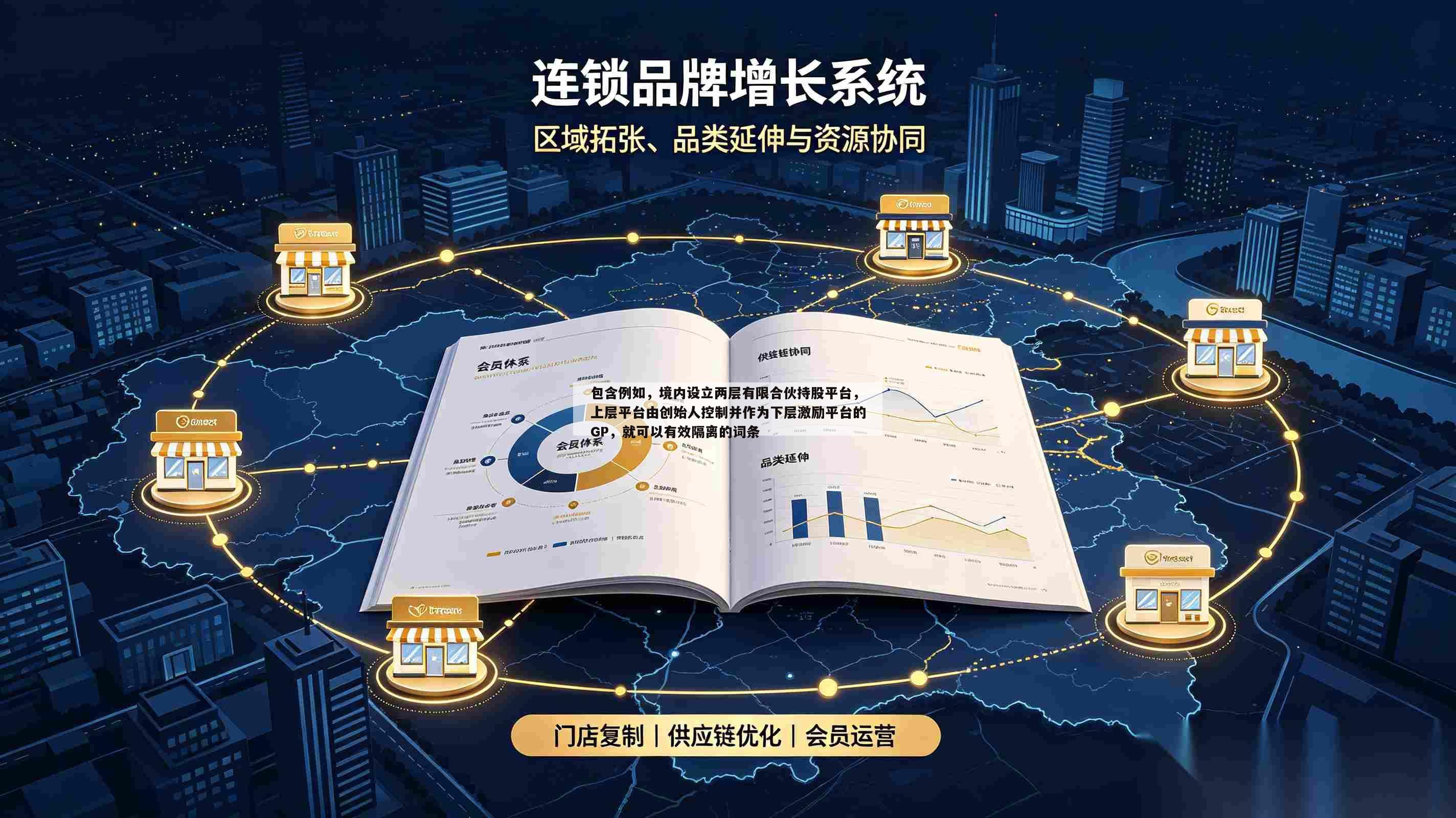 包含例如，境内设立两层有限合伙持股平台，上层平台由创始人控制并作为下层激励平台的GP，就可以有效隔离的词条-第1张图片-深圳中创商业咨询